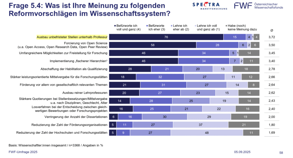 Was ist Ihre Meinung zu folgenden Reformvorschlägen im Wissenschaftssystem?